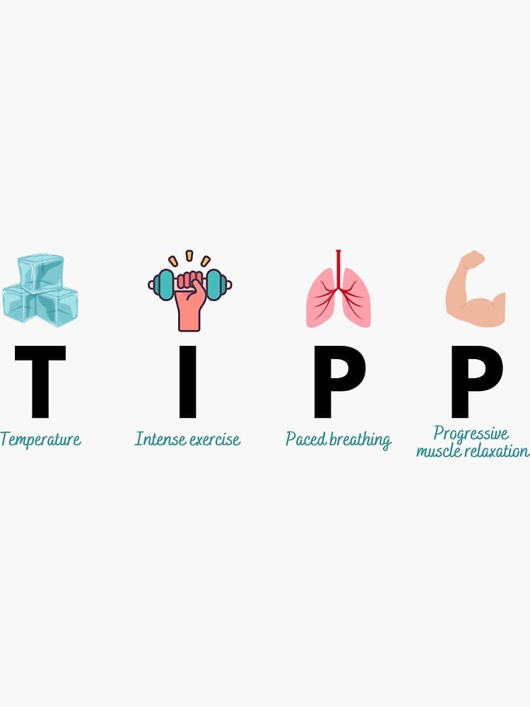 Temperature, Intense Exercise, Paced Breathing, Progressive Muscle Relaxation (TIPP)