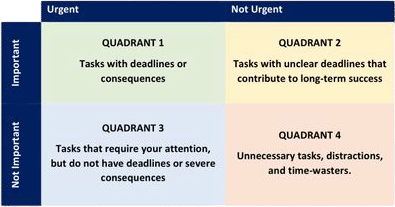 Eisenhower Matrix