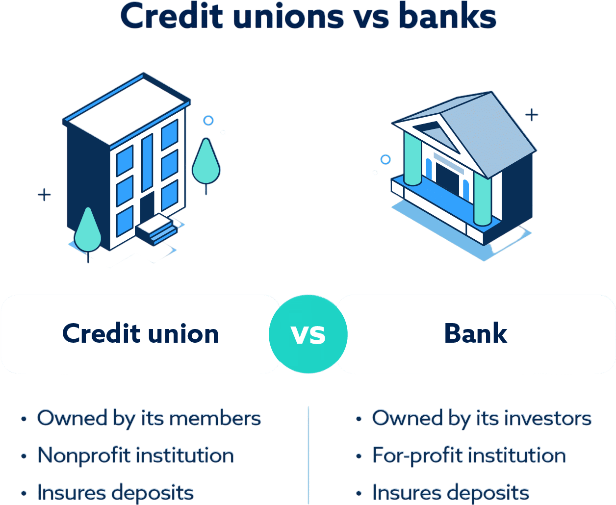 Banking with a Credit Union