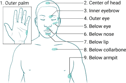 tapping (emotional freedom technique)