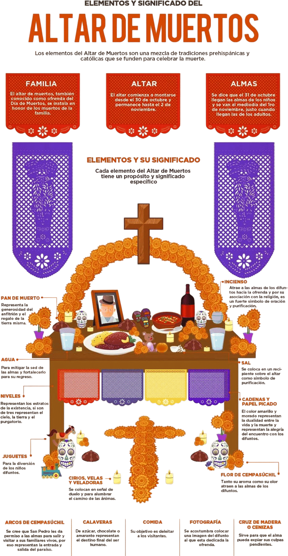 Day of the Dead