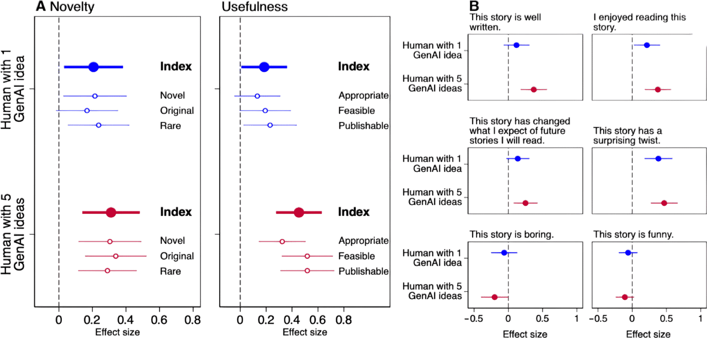 Members-Only Recommendation