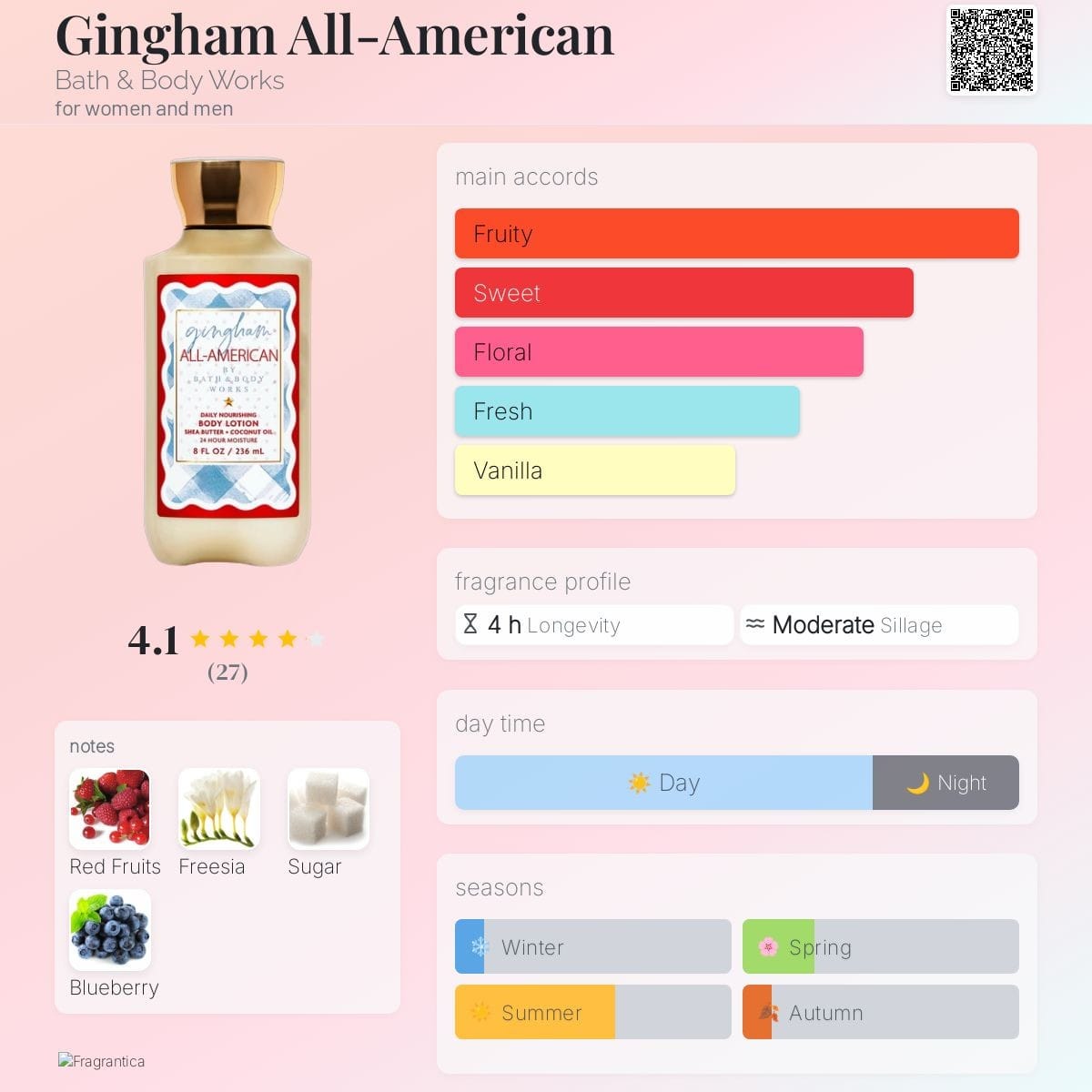 Gingham All-American Body Lotion