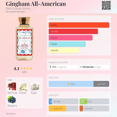 Gingham All-American Body Lotion
