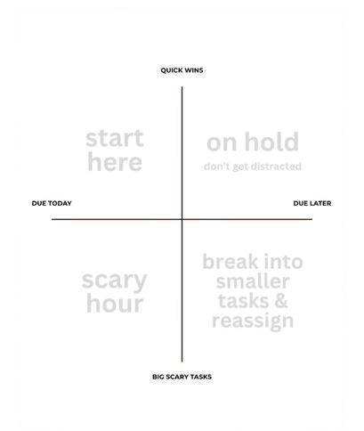 The task matrix