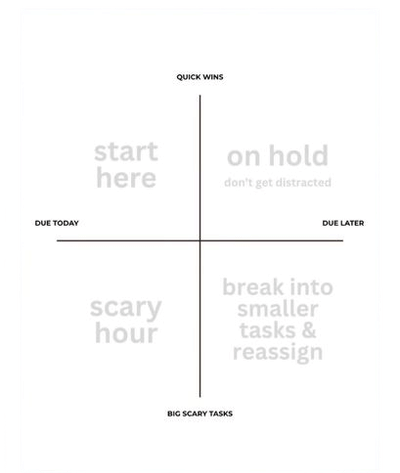 The Task Matrix