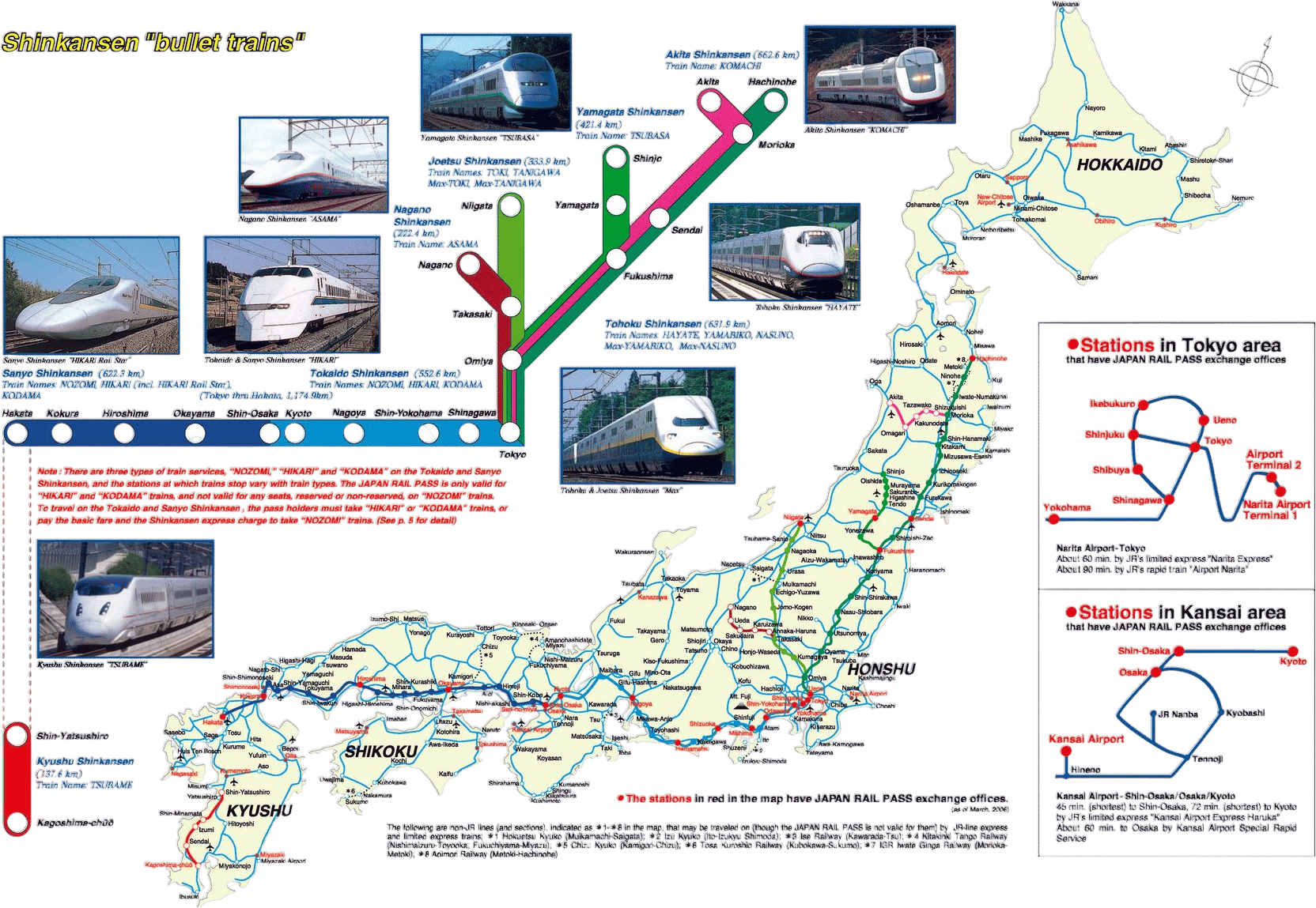 Bullet Train Rail Pass