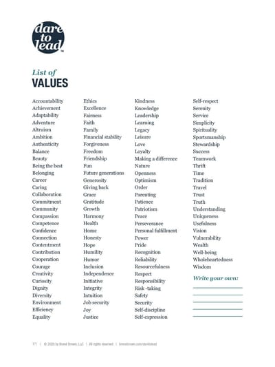 Values-Based Decision-Making Tool