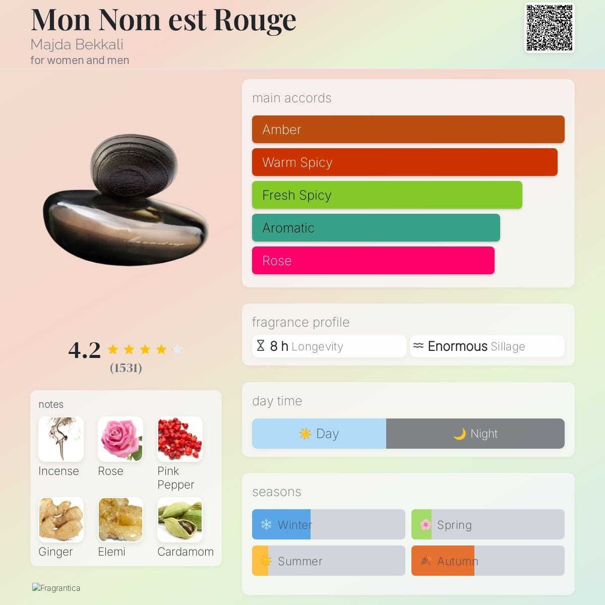 Mon Nom est Rouge Eau de Parfum