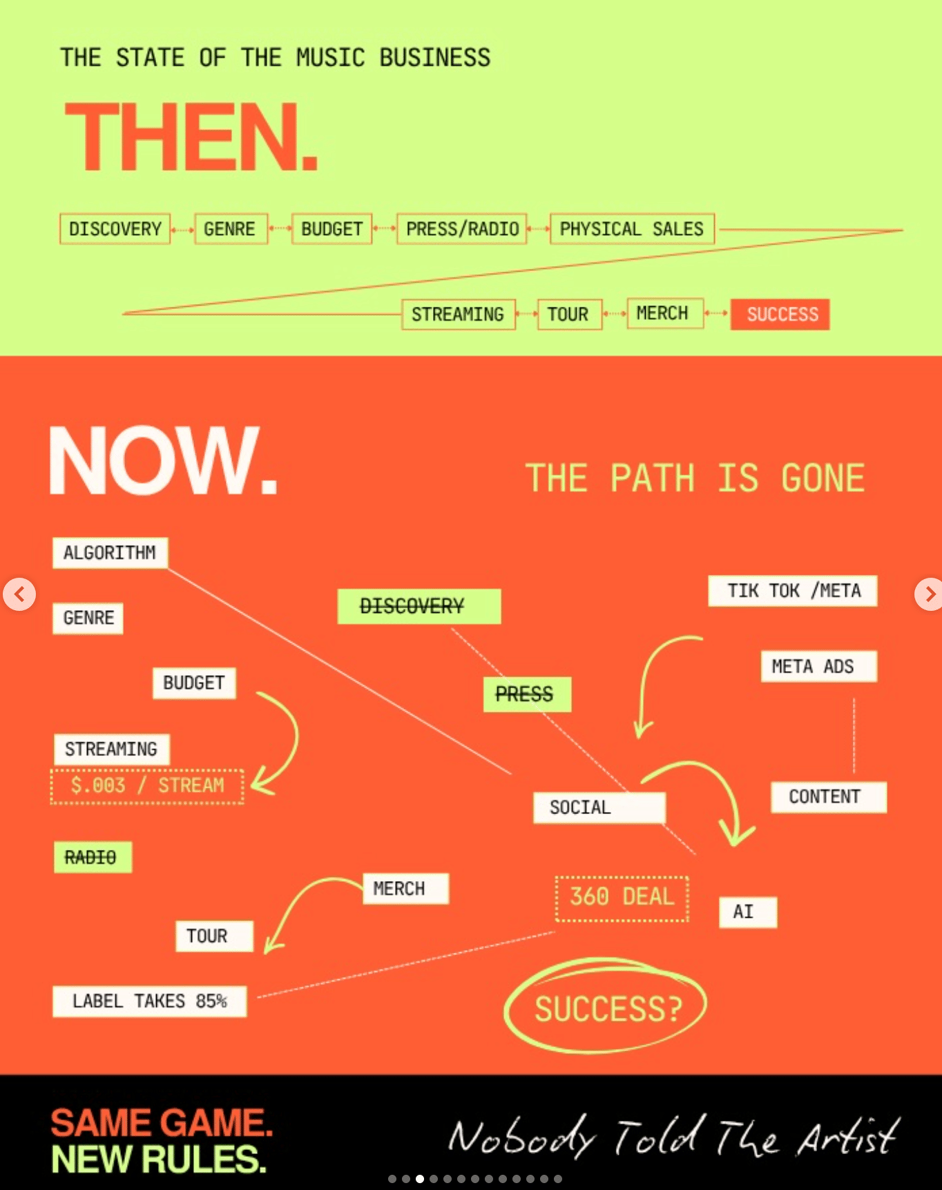 Shawna Peezy on The State of the Music Business