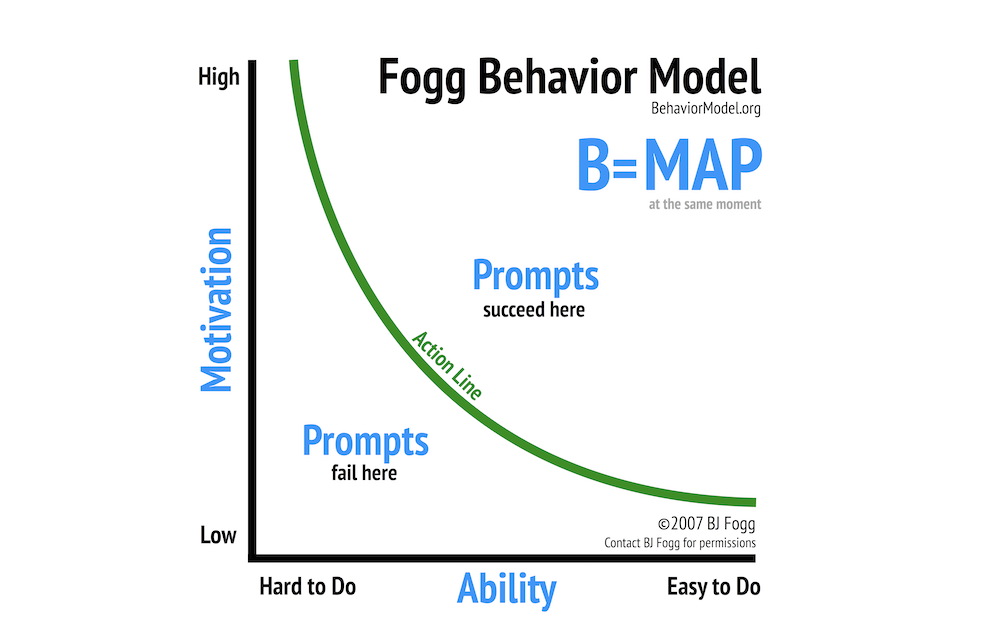 Fogg Behavior Model /// Dr. B.J. Fogg