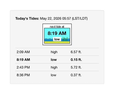 NOAA Tide Predictions - Fernandina Beach, FL