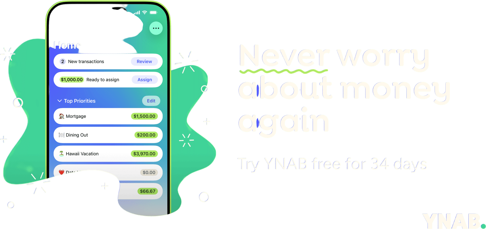 YNAB- You need a Budget