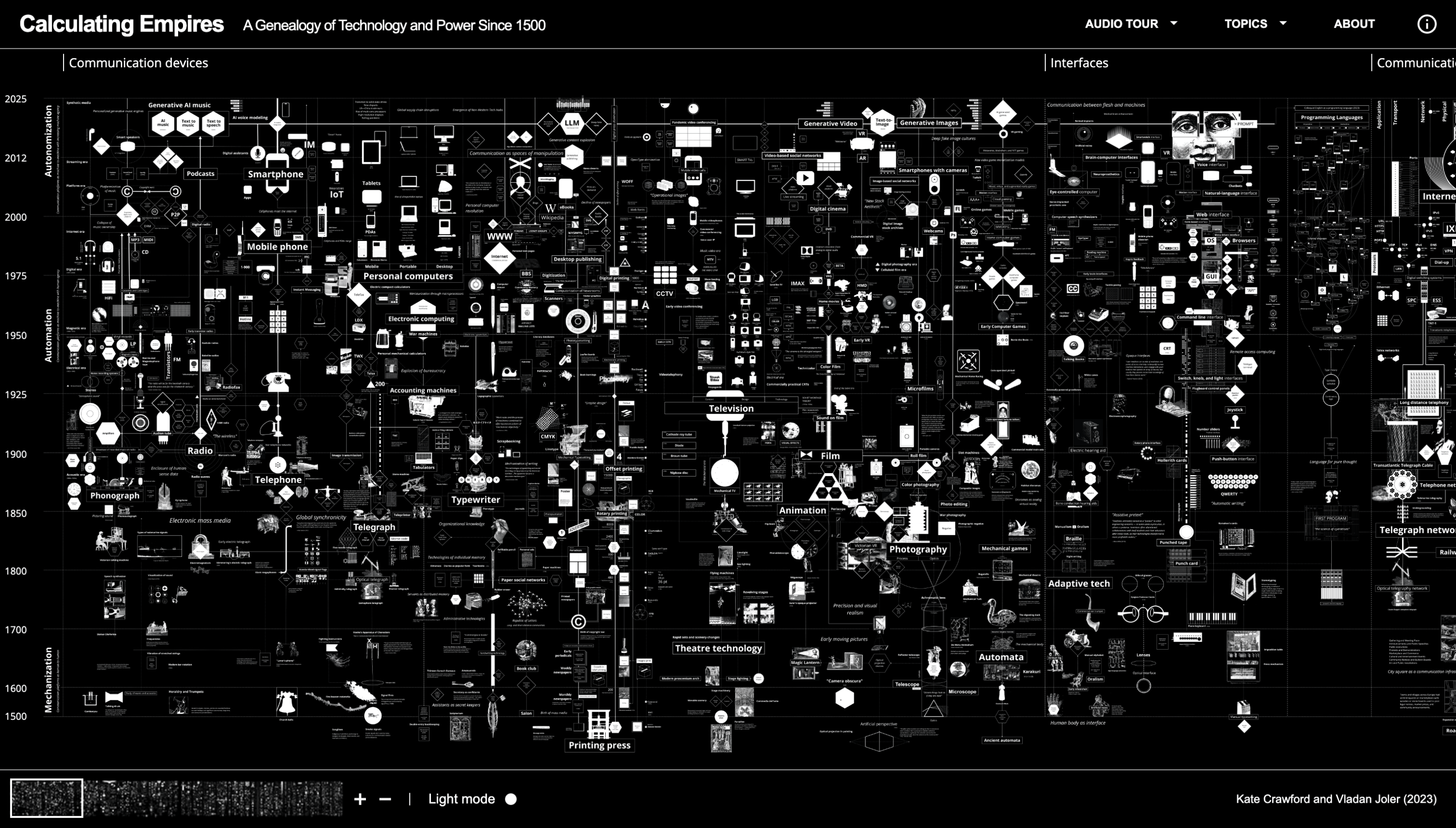 Calculating Empires