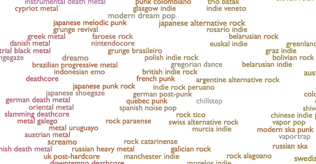 Every Noise at Once