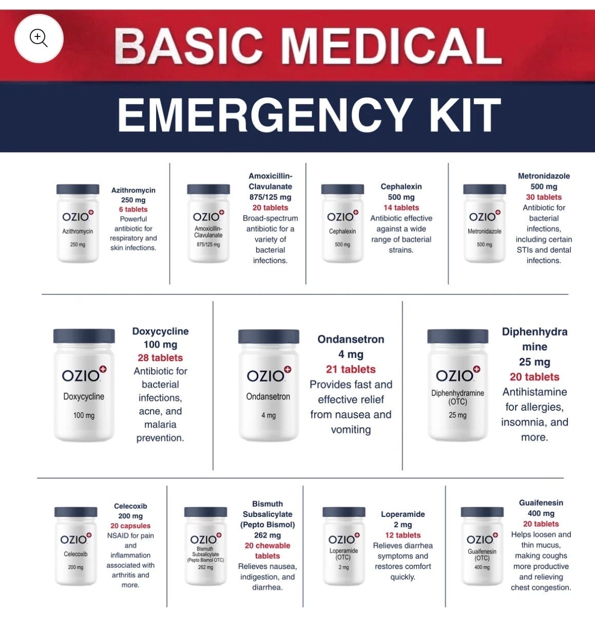 Emergency Medical Kit