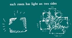 Light on Two Sides of Every Room
