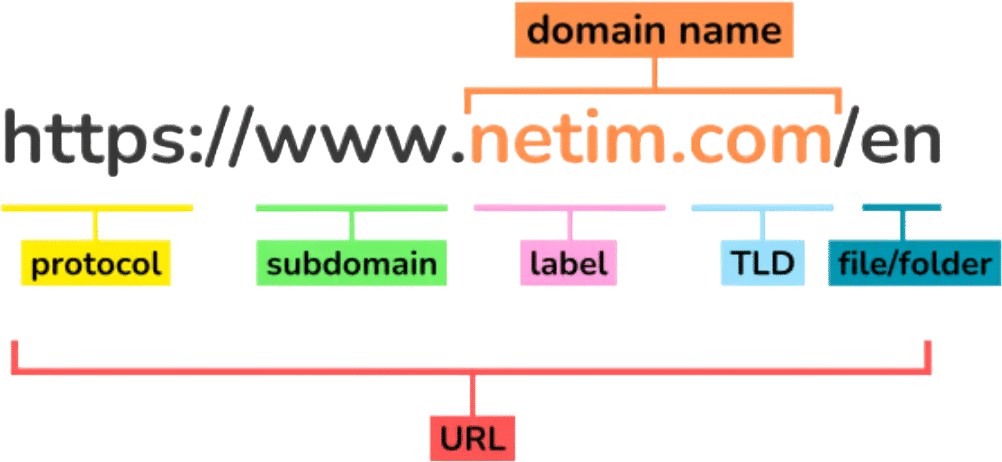 Buying Domains