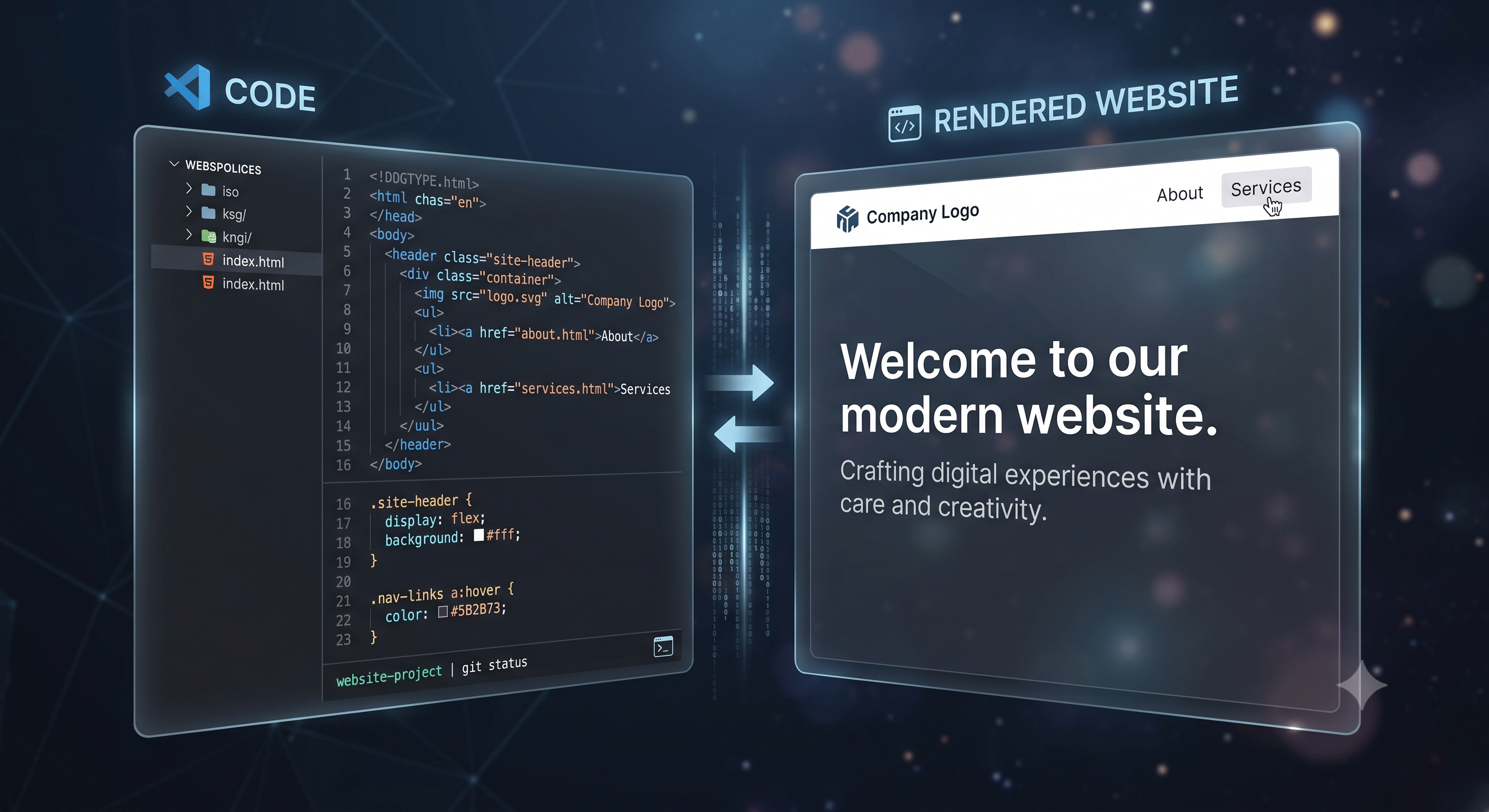 Building your own website