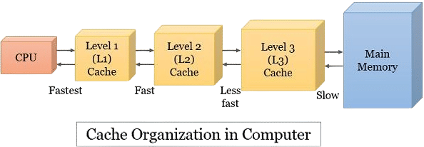 Start "caching" your clothes/stuff