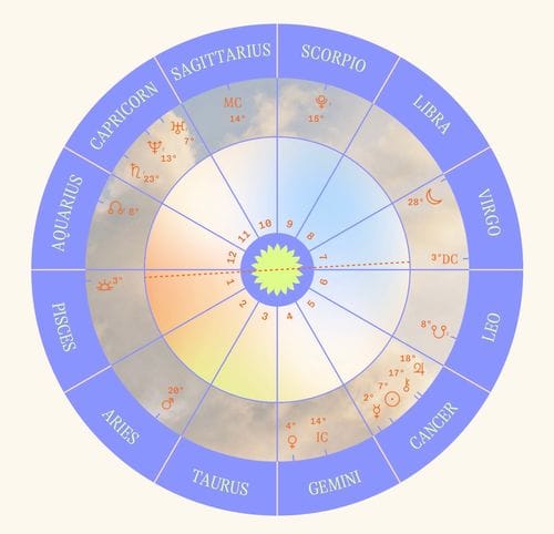 Star/Child App