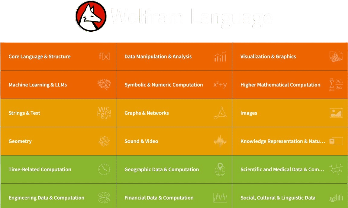 Introduction to the Wolfram Language /// Stephen Wolfram