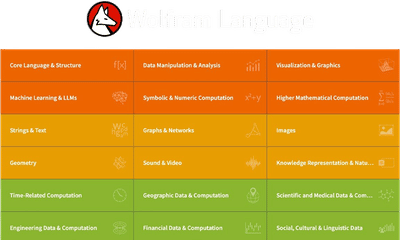 Introduction to the Wolfram Language