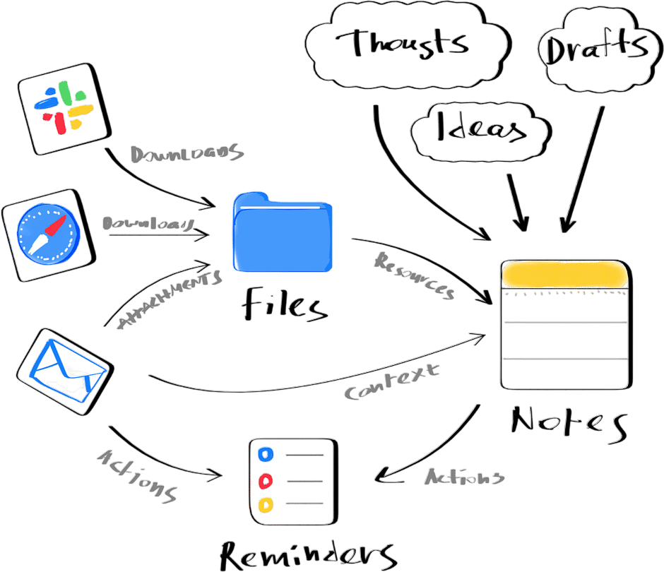 Notes app