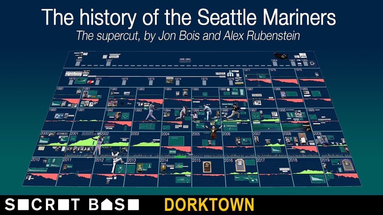 The History of the Seattle Mariners
