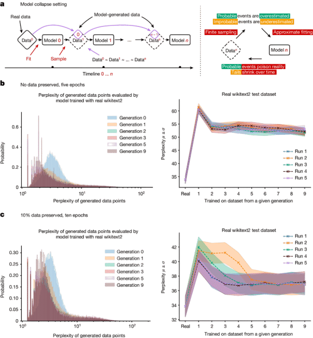 Members-Only Recommendation