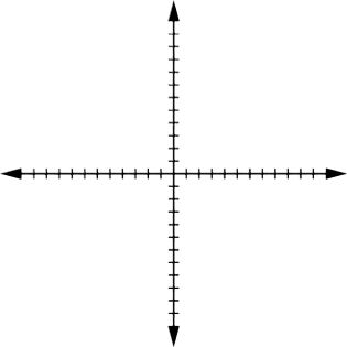 four quadrant habits