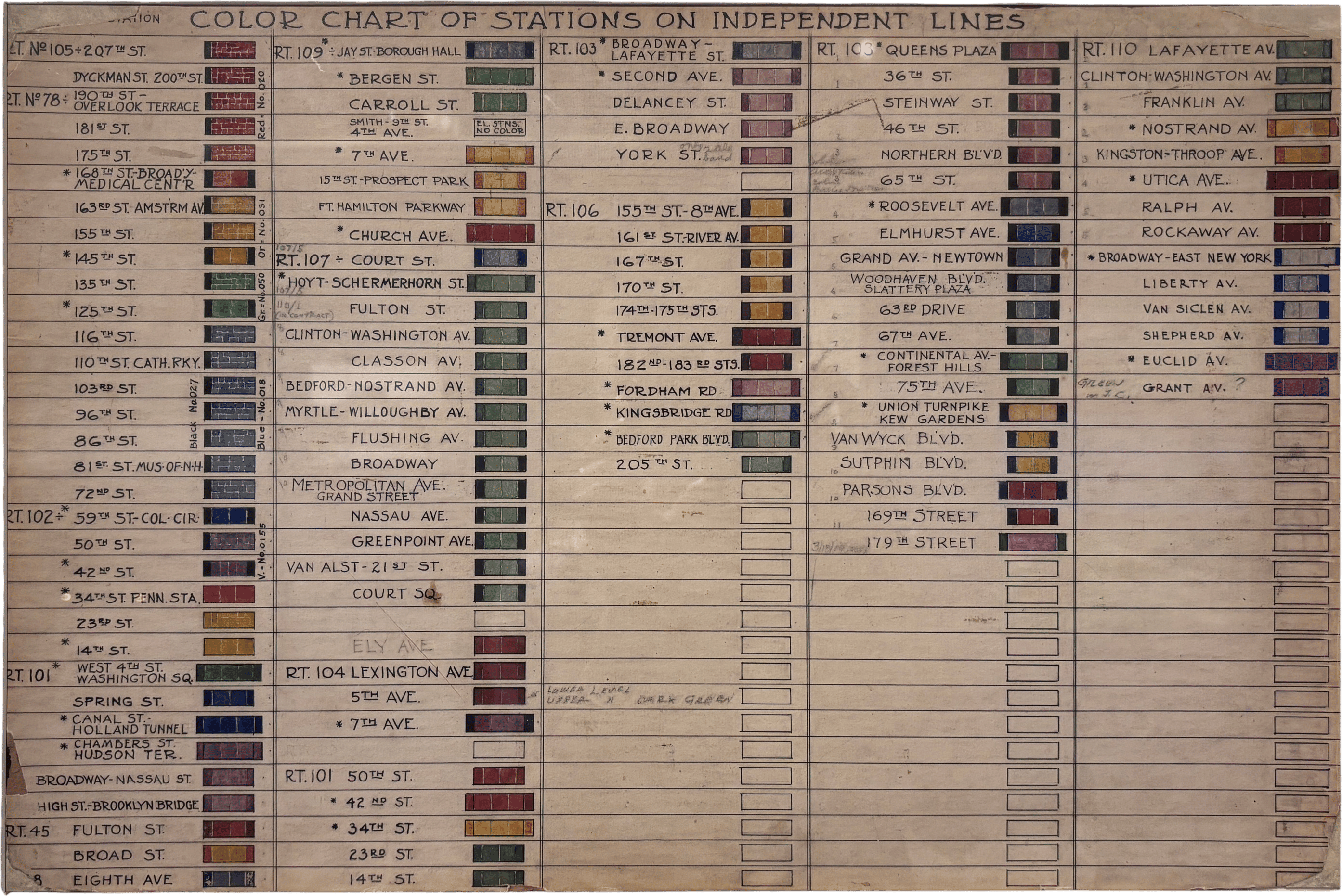NYC Subway Tile Color Schemes