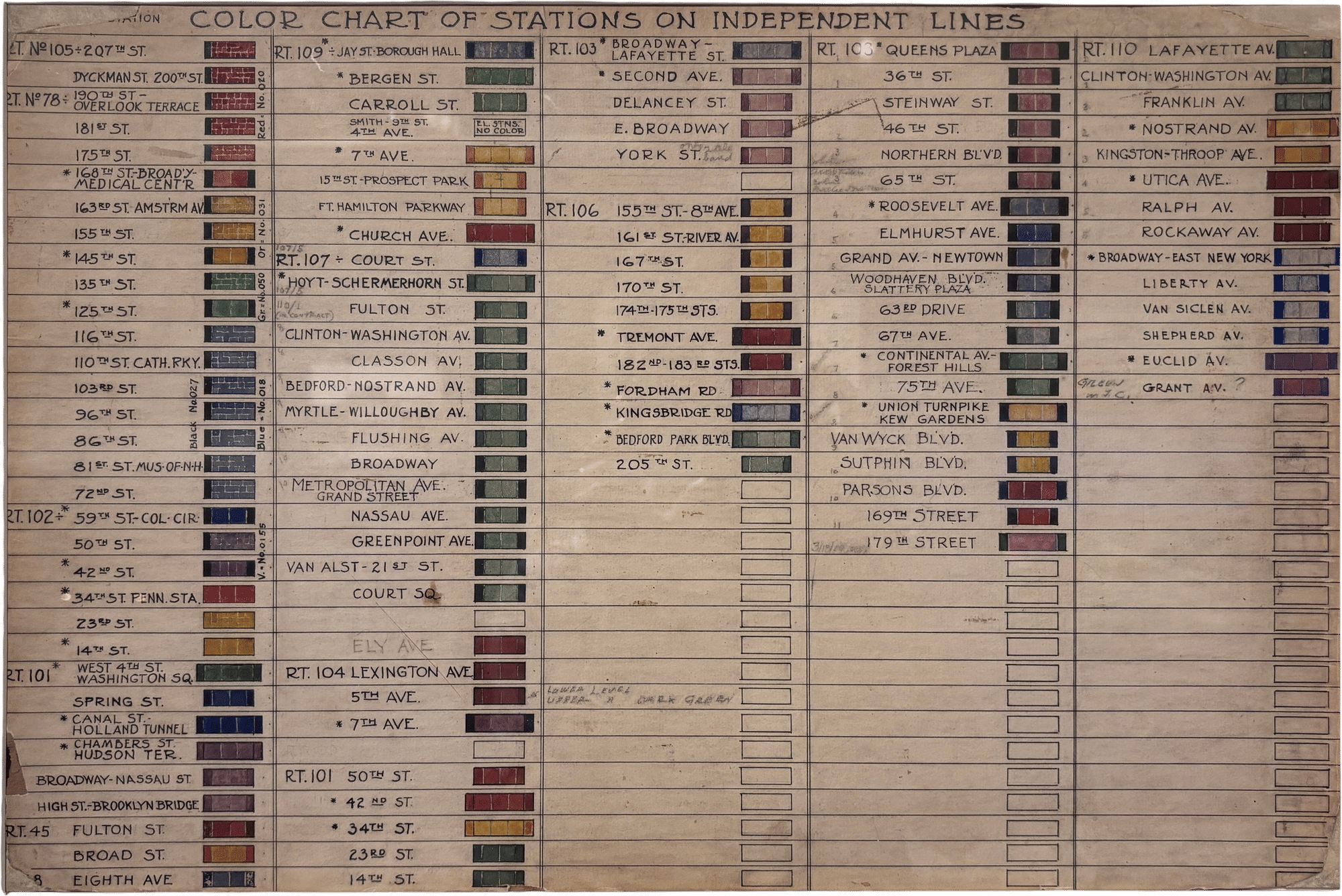NYC Subway Tile Color Schemes