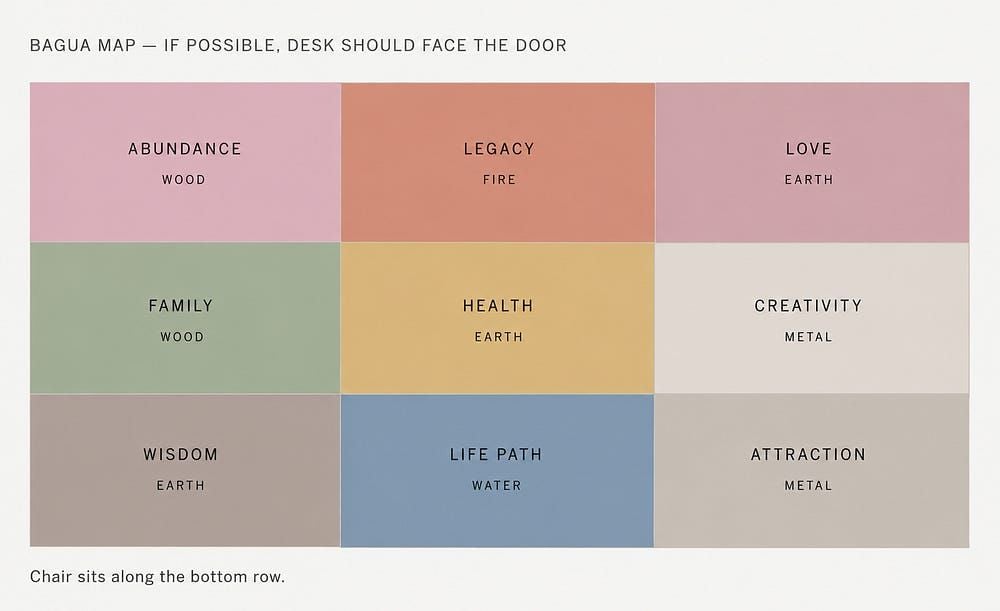 Feng Shui for Your Creative Universe Bagua Map