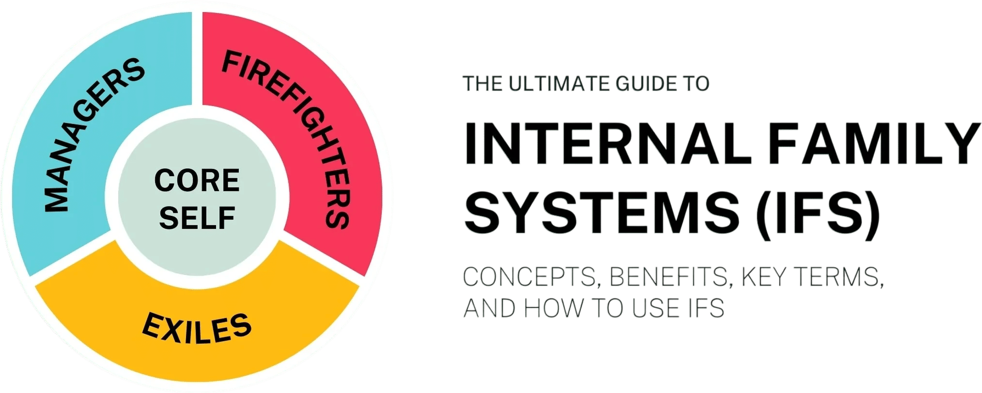 (IFS) Internal Family Systems