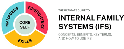 Internal Family Systems
