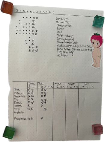 hobonichi list format