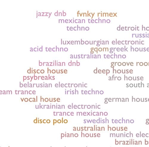 Every Noise, a Gigantic Music Taxonomy
