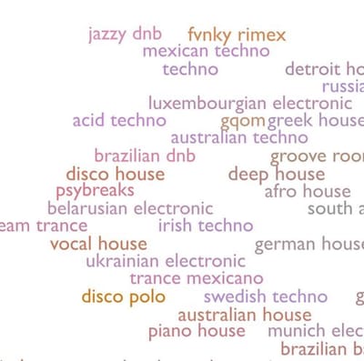 Every Noise at Once