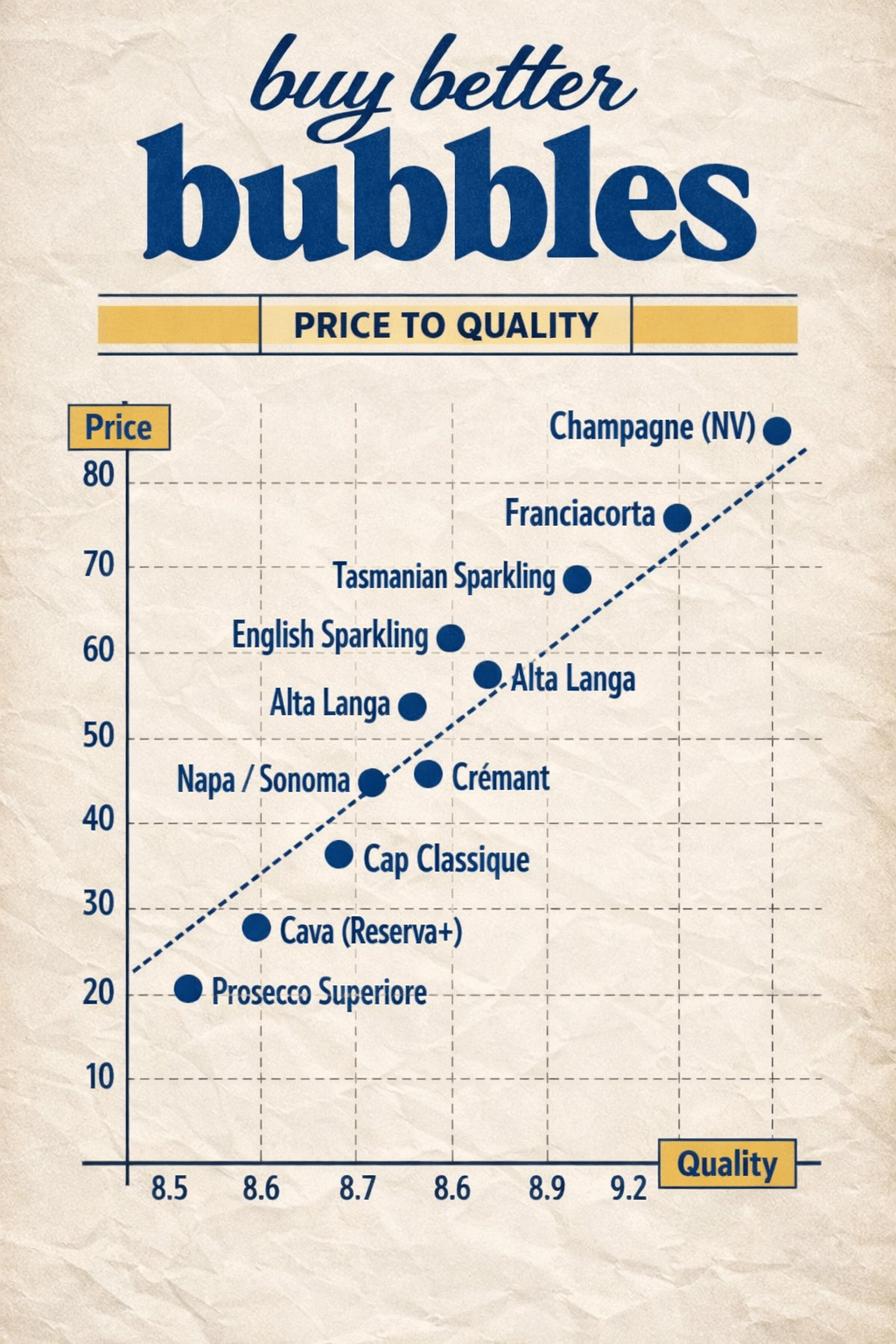 Buy Better Bubble: Price to Quality Graph