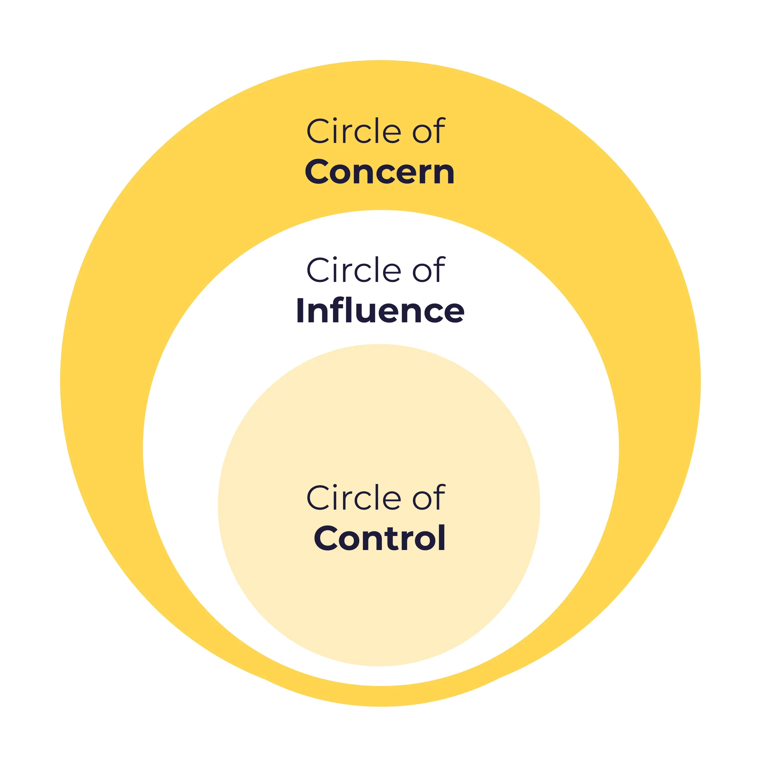 Circle of Control