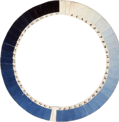 The Cyanometer