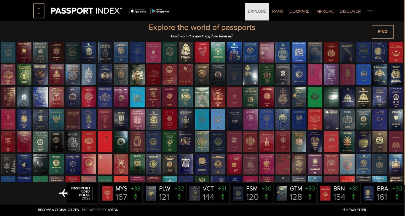 The Passport Index